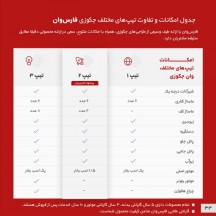 وان و جکوزی حمام مدل آرمیتان